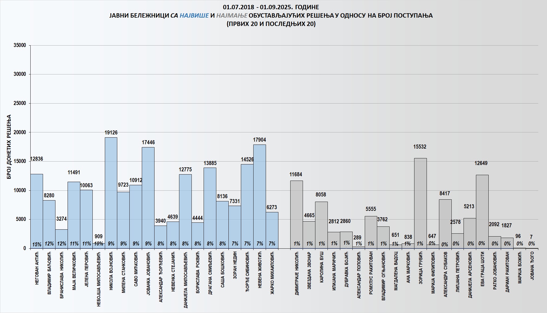 /content/images/stranice/statistika/2025/08/Grafik avk3.jpg